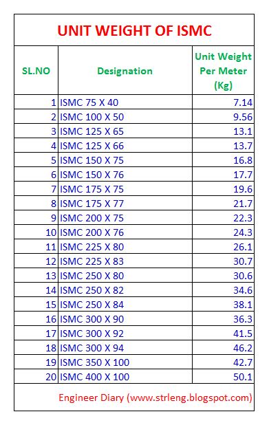 ismc standard size chart.